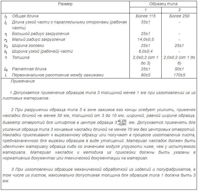 razmery-obrazcov-dlya-isp