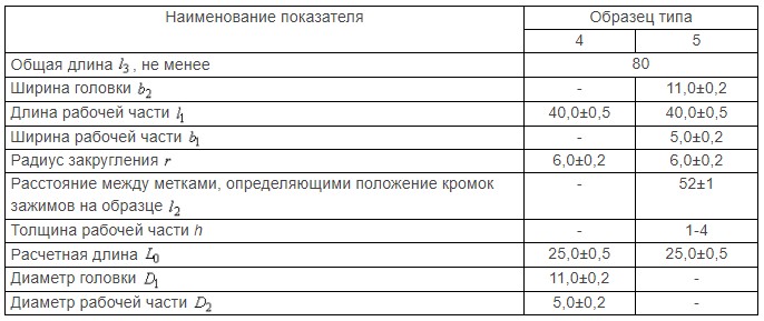 razmery-obrazcov-tipov-4-
