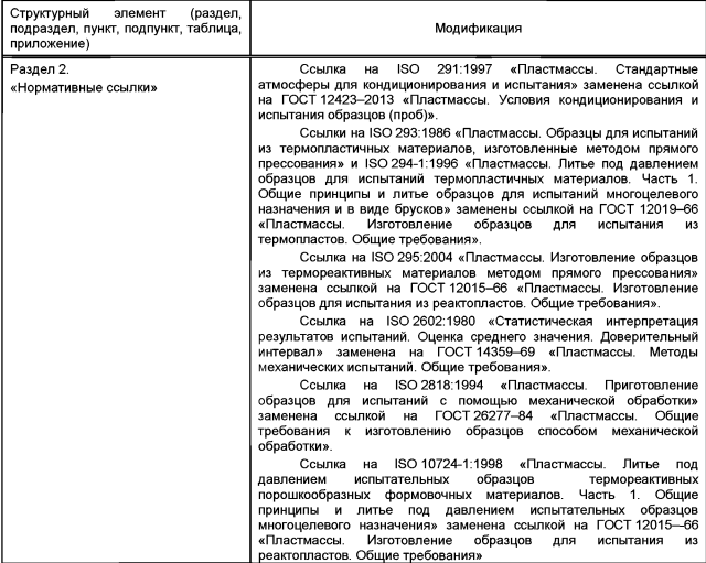 ТаблицаГ1